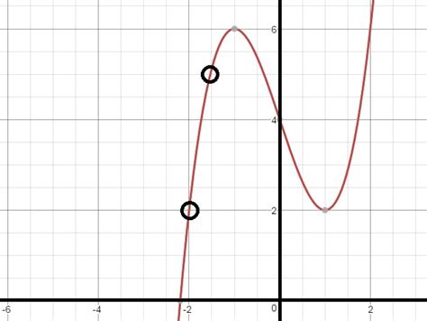 Estimate rate of change from a graph - HiSET: Math