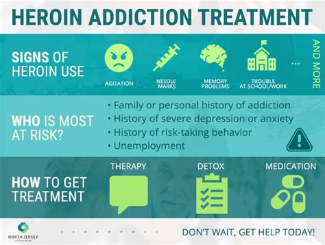 Heroin Addiction Treatment - North Jersey Recovery Center