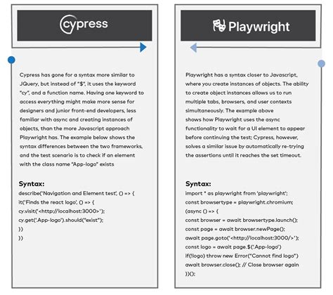 Cypress vs Playwright - How is Playwright different from Cypress?