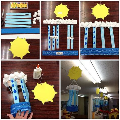 Water Cycle Craft | Water cycle craft, Water cycle, Preschool science