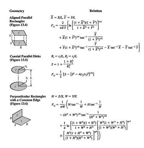 Heat Transfer Cylinder Equation - Tessshebaylo