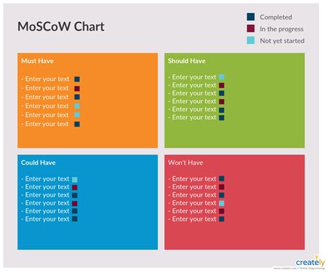 Moscow Prioritization Template