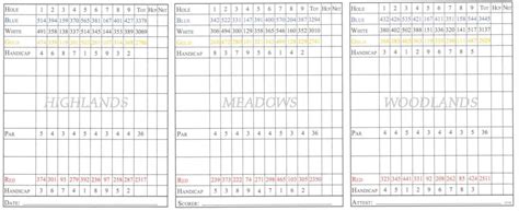 Aberdeen Country Club Scorecard