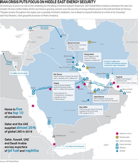 Map Of Persian Gulf And Gulf Of Aden