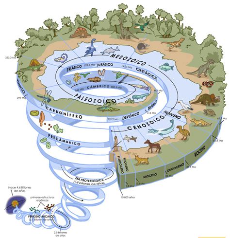 Geología histórica — WikiSabio