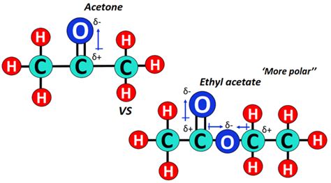 Is Acetone Polar or Nonpolar? – (Polarity of CH3COCH3)