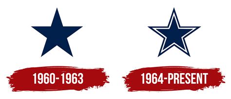 Dallas Cowboys Logo And Symbol, Meaning, History, PNG, Brand | atelier ...