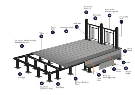 Parts Of A Deck