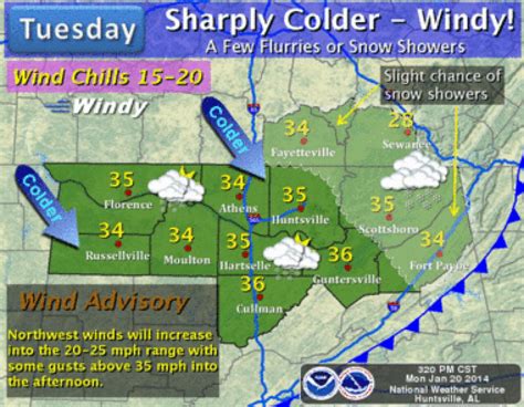 Today's Tennessee Valley forecast: cold front bringing temperatures below 30, wind advisory in ...