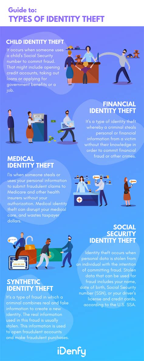 How to Prevent Different Types of Identity Theft? - iDenfy