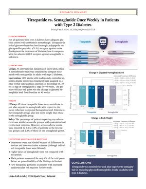 Tirzepatide - a better semaglutide? (GIP + GLP1 agonism). Also LY3437943 - Rapamycin Longevity News