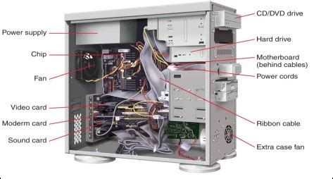 what is system unit?