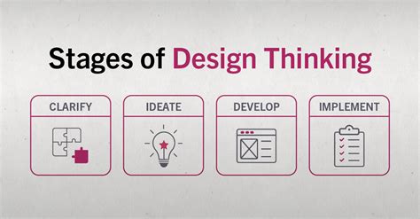 5 Examples of Design Thinking in Business | HBS Online