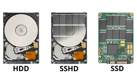 Hybrid Hard Drive Technology: Pros and Cons [Simple Explanation]