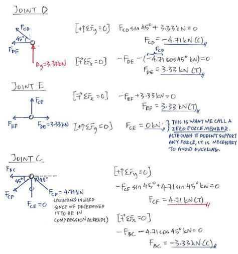 Question 2 | C3.2 Method of Joints | Statics