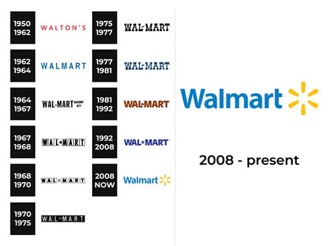 Walmart Logo and sign, new logo meaning and history, PNG, SVG