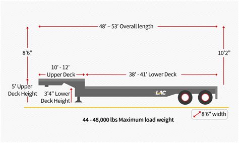 Flatbed trucking to Mexico, US, Canada | Cross-Border Trucking