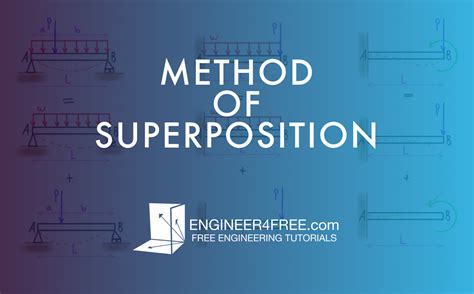 Structural Analysis: Method of Superposition - Engineer4Free: The #1 ...