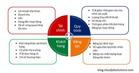 Khái niệm BSC là gì và ứng dụng thực tiễn - VnResource Blog