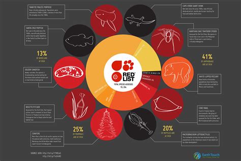 about iucn red list The iucn red list of threatened species and sharks