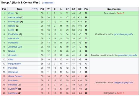 Serie C standings before the last two matches of the regular season ...