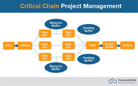 Efficient Project Management Approach: A Guide with Techniques ...