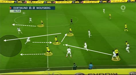 Thomas Tuchel at Borussia Dortmund 2015/16 - Tactical Analysis