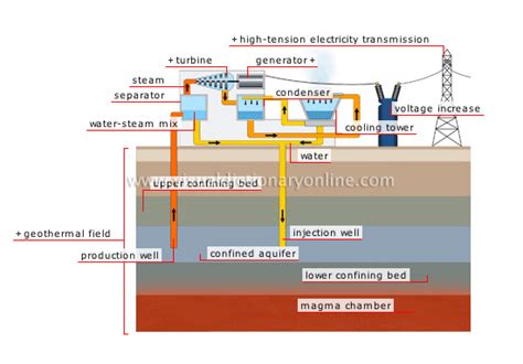 ENERGY :: GEOTHERMAL AND FOSSIL ENERGY :: PRODUCTION OF ELECTRICITY ...