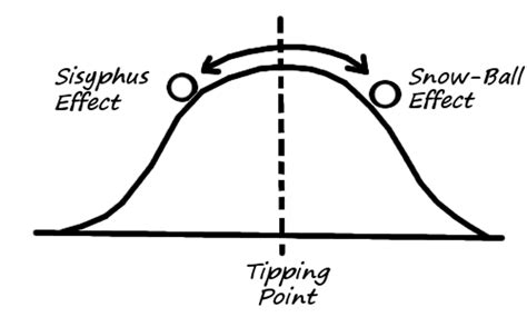 Are We Approaching the Modular Tipping Point? - Impresa Modular