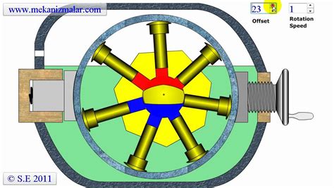 variable displacement radial piston pump - YouTube