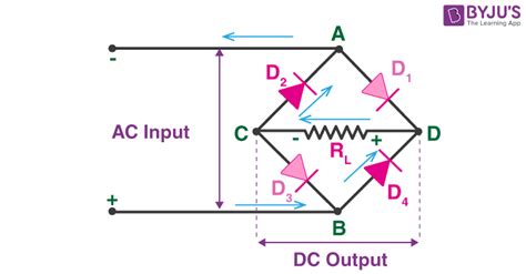 Bridge Rectifier – Construction, Working, Advantages