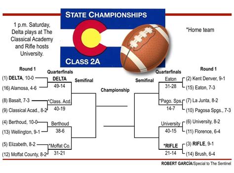 Second round Class 2A BRACKET | | gjsentinel.com