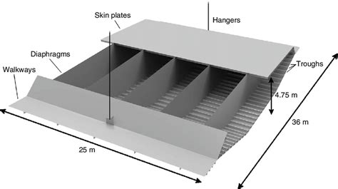 Design concept and dimensions of the conventional girder. A single ...