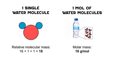 Relative atomic mass & molecular mass | O Level Chemistry Notes