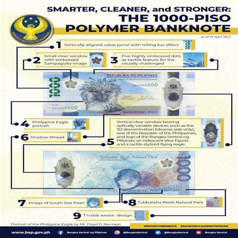 Features Of The New Philippine 1000 Peso Bill - The Philippines Today