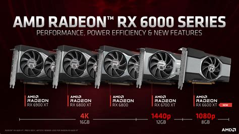 AMD Radeon RX 6600 XT Graphics Card Official For $379 US - 8 GB, 2048 Cores & Faster Than RTX 3060