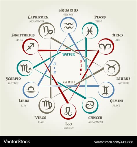 The 12 Zodiac Elements / Horoscope: 12 Zodiac Signs Elements Stock Illustration ... - Detailed ...