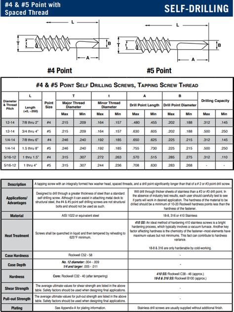 Beambuster Self-Drilling Screws - All Points Fasteners