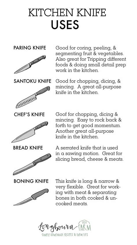 Kitchen Knife Uses | Culinary cooking, Culinary lessons, Cooking basics