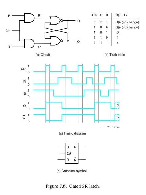 PPT - Figure 7.6. Gated SR latch. PowerPoint Presentation, free download - ID:4122222