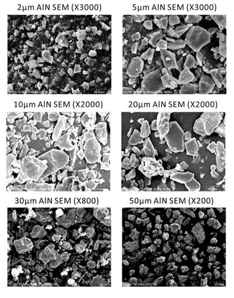 Aluminium Nitride Powder – Dhavaa.com | Dhavaa Technical Ceramics ...