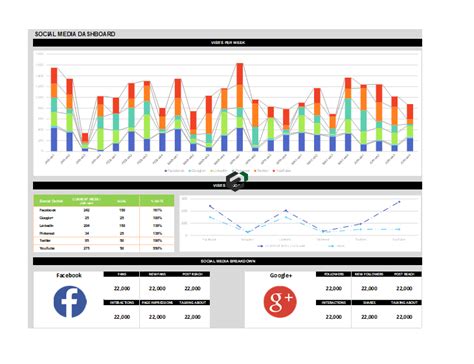 Free Social Media Dashboard Excel Template