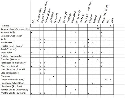 Identification Rabbit Color Chart