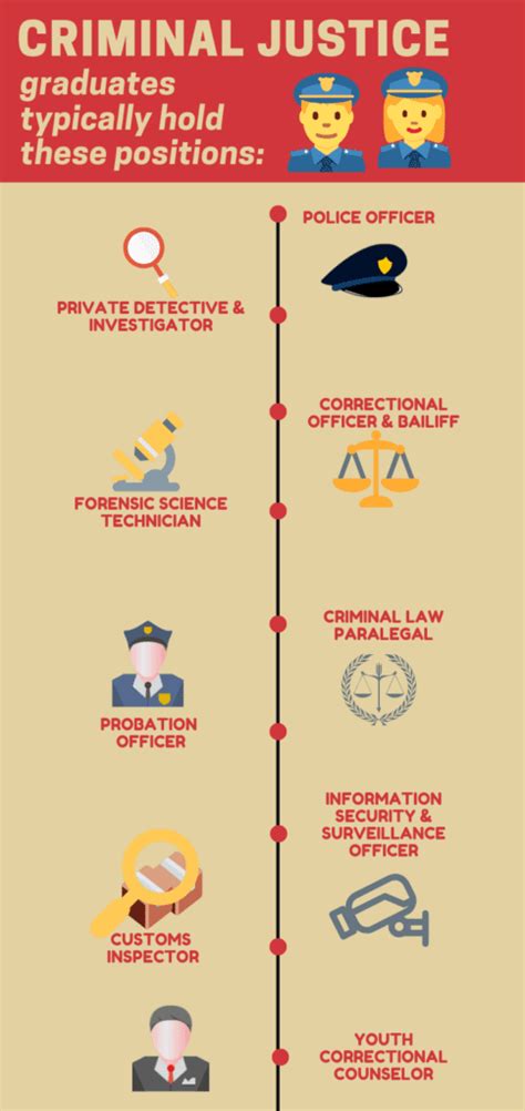 criminal justice social work salary - Irwin Woodson