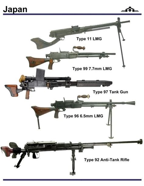 Type 11 LMG - Type 99 7.7mm LMG - Tupe 97 Tank Gun -Type 96 6,5mm LMG - Type 92 Anti Tank Rifle ...