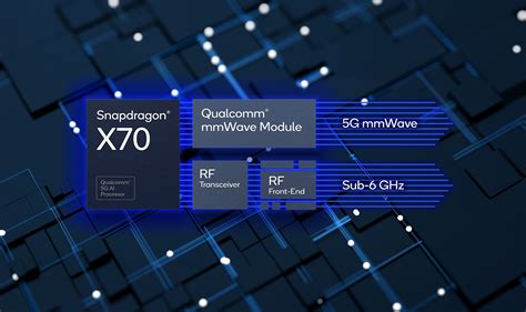 Snapdragon X70 5G modem-RF system uses AI smarts enhance 5G and improve ...