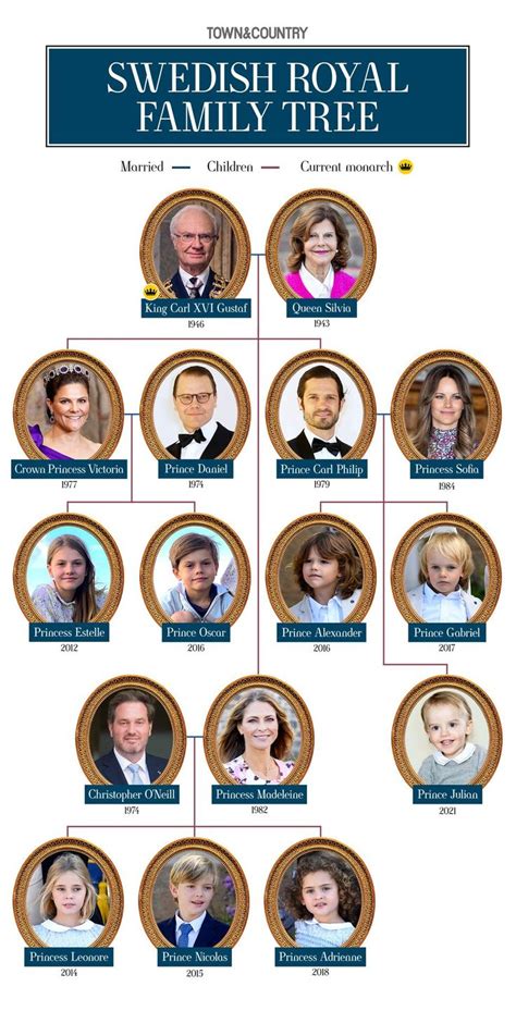 swedish royal family tree in 2024 | Royal family trees, European royal ...