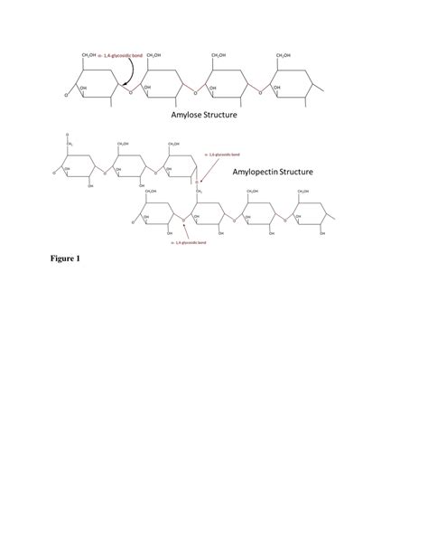 Structure of amylose and amylopectin | Download Scientific Diagram