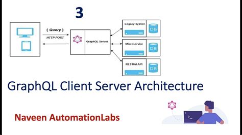 #3: GraphQL Client Server Architecture - YouTube