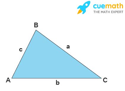 Law of Cosines - Formula, Proof, Definition | Cosine Rule